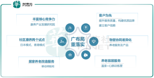 奥园健康2019年总收入约9.01亿元!双翼齐飞,大健康全面落地!