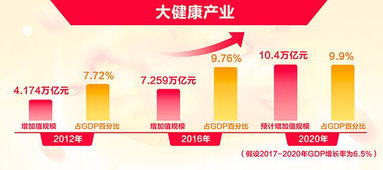 保健品市场陷信任危机 大健康 如何更健康