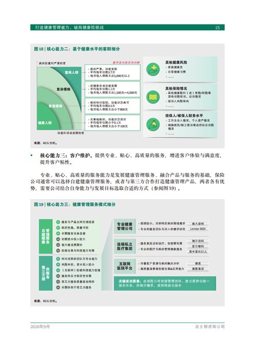 波士顿咨询 打造健康管理能力,破局健康险挑战 