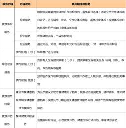 重庆永益健康管理咨询服务公司