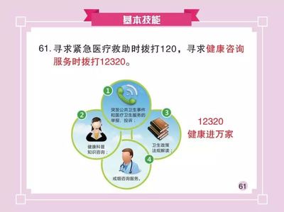 公民健康素养66条之基本技能之55条-66条