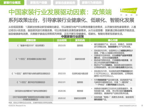 艾瑞咨询 2023年中国家装新趋势洞察报告