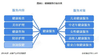 2018年健康服务行业市场现状及发展趋势分析 兼并整合是未来发展的必然趋势【组图】